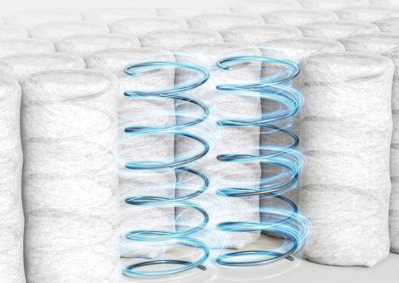 Pocket spring wire gauge, coil turns, and coil diameter technical parameters